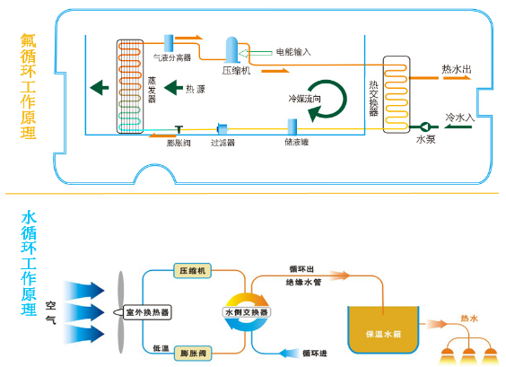 换热机组工作原理图解分享 一分钟带你认识换热机组是如何工作
